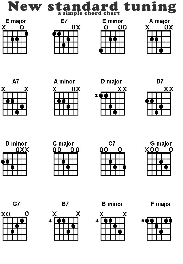 Standard Guitar Tuning Chart